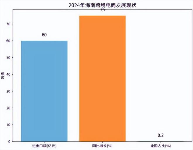 对跨境电商影响分析报告》网经社发布AG真人平台app《海南岛“封关”