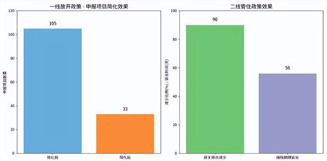 对跨境电商影响分析报告》网经社发布AG真人平台app《海南岛“封关”(图4) 对跨境电商影响分析报告》网经社发布AG真人平台app《海南岛“封关”(图4)