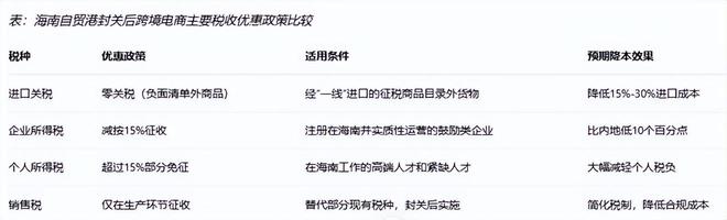 对跨境电商影响分析报告》网经社发布AG真人平台app《海南岛“封关”(图5) 对跨境电商影响分析报告》网经社发布AG真人平台app《海南岛“封关”(图5)