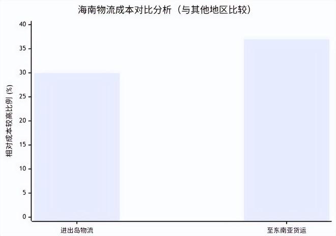 对跨境电商影响分析报告》网经社发布AG真人平台app《海南岛“封关”(图8) 对跨境电商影响分析报告》网经社发布AG真人平台app《海南岛“封关”(图8)