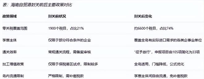 对跨境电商影响分析报告》网经社发布AG真人平台app《海南岛“封关”(图9) 对跨境电商影响分析报告》网经社发布AG真人平台app《海南岛“封关”(图9)