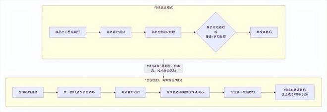 对跨境电商影响分析报告》网经社发布AG真人平台app《海南岛“封关”(图12) 对跨境电商影响分析报告》网经社发布AG真人平台app《海南岛“封关”(图12)