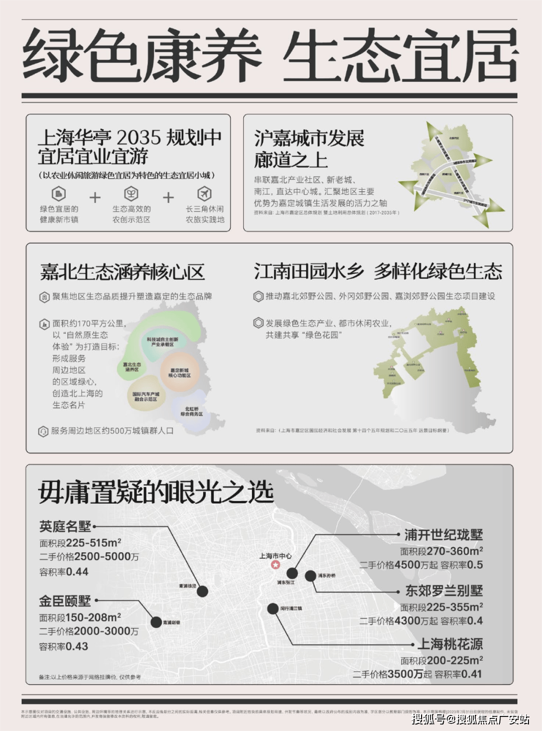 中心(营销中心)-小区环境-户型-价格-