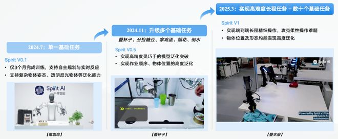 机器人Moz1卷入办公室全力冲刺万亿赛道AG真人具身智能猛将再狂揽近6亿融资！(图11)