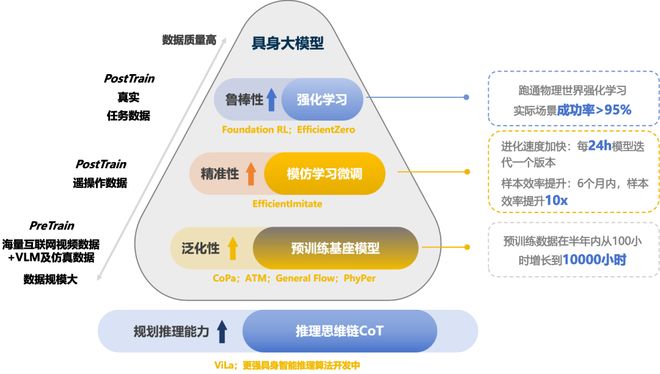 机器人Moz1卷入办公室全力冲刺万亿赛道AG真人具身智能猛将再狂揽近6亿融资！(图16)